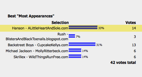 most-appearances