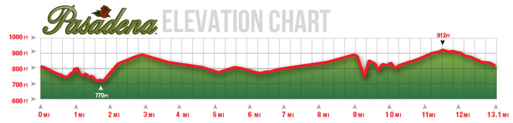 rock-n-roll-pasadena-elevation-chart