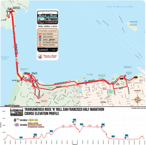 Course and Elevation Chart >> Click to Enlarge <<