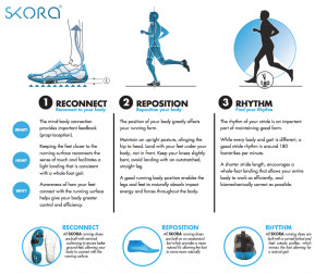 The 3Rs: Real Running Reminders. >> Click to Enlarge <<