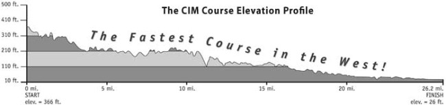 Take a closer look at the line and see all the little rolling hills there… sneaky profile.