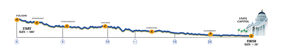 CIM course profile